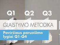 Glaistymo metodika: Q1-Q4